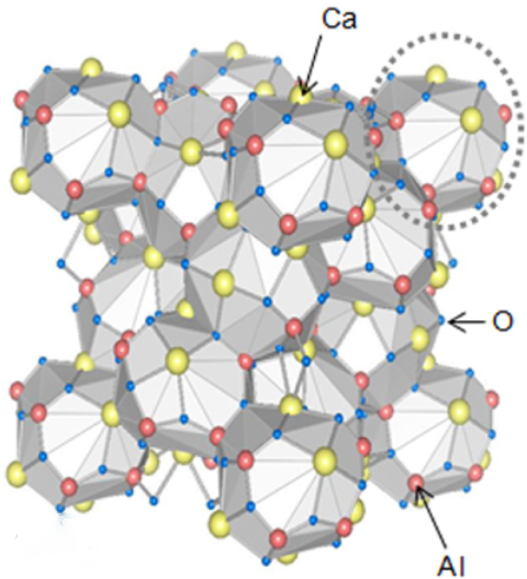  電熔鋁酸鈣高溫結(jié)合劑分子結(jié)構(gòu)
