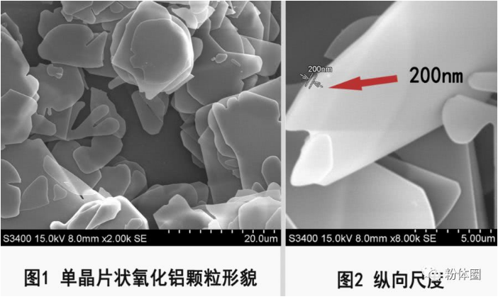 煅燒氧化鋁、氧化鋁微粉